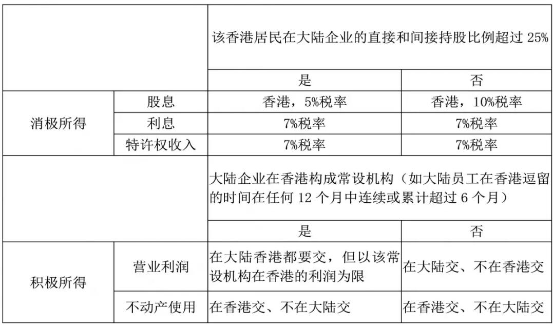 香港公司如何進(jìn)行稅務(wù)籌劃？