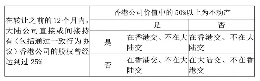 香港公司如何進(jìn)行稅務(wù)籌劃？