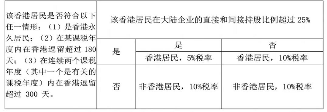 香港公司如何進(jìn)行稅務(wù)籌劃？