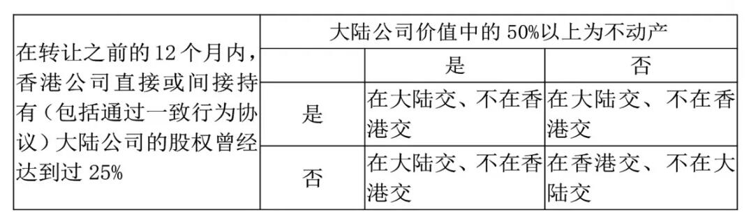 香港公司如何進(jìn)行稅務(wù)籌劃？