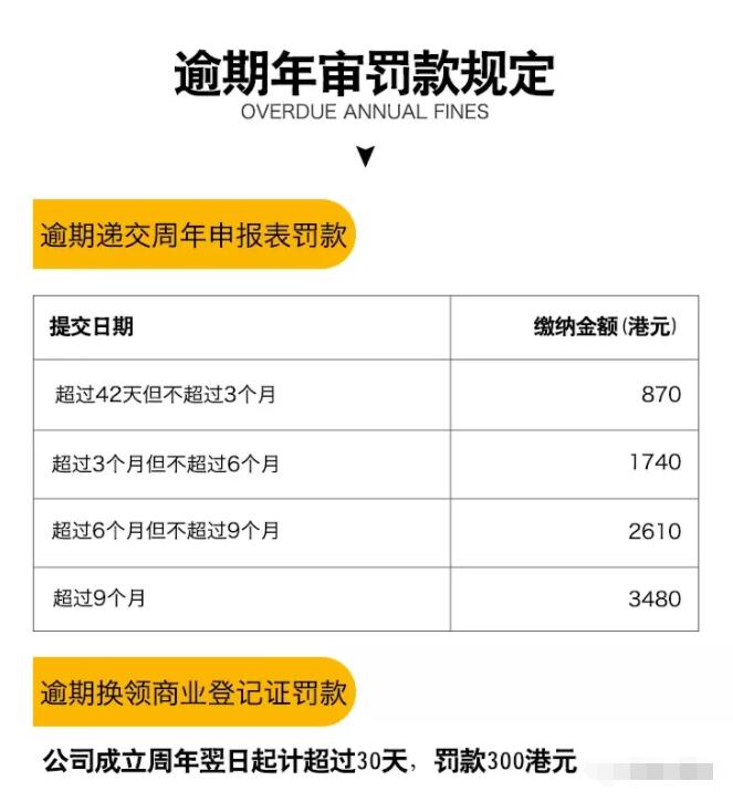 香港公司年審的重要性！如不年審會怎樣?