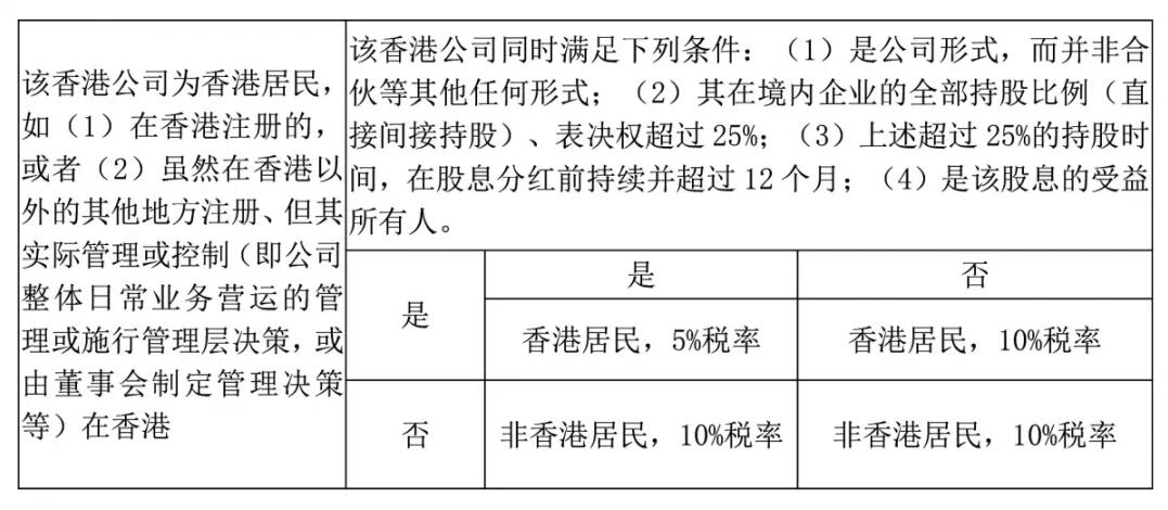 香港公司如何進(jìn)行稅務(wù)籌劃？