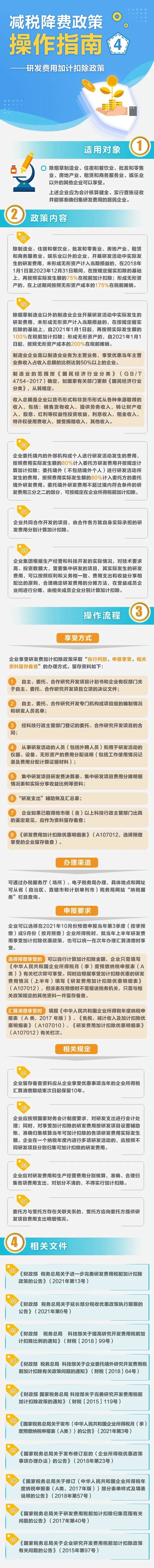 如何享受研發(fā)費用加計扣除政策？這份指南請收好