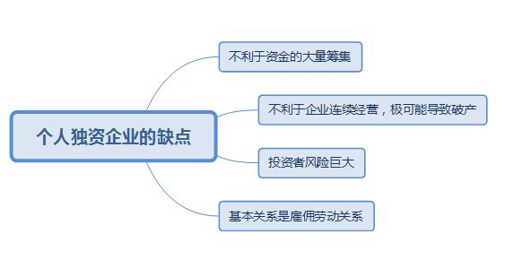 稅務(wù)籌劃｜詳細(xì)說(shuō)明個(gè)人獨(dú)資企業(yè)有哪些優(yōu)缺點(diǎn)?