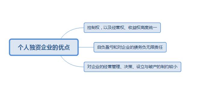 稅務(wù)籌劃｜詳細(xì)說(shuō)明個(gè)人獨(dú)資企業(yè)有哪些優(yōu)缺點(diǎn)?