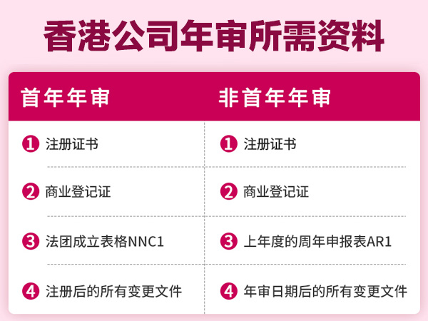 香港公司注冊｜香港公司年審與香港公司報稅的區(qū)別