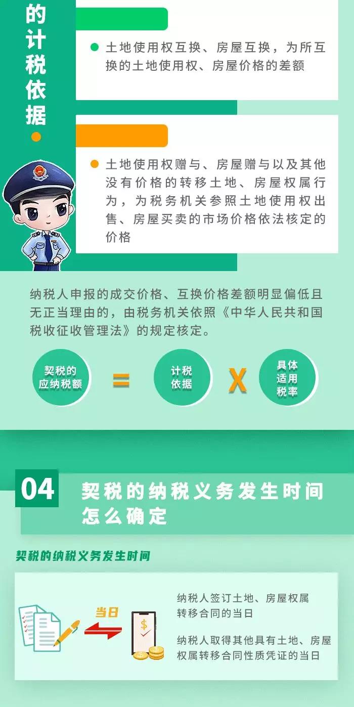 契稅法9月1日起施行！ 