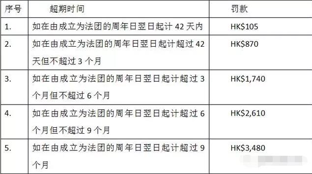 注冊香港公司后不年審也不注銷的對法人有什么影響 