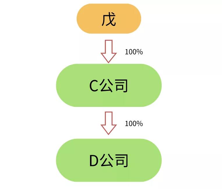 香港公司后續(xù)維護(hù)工作實(shí)踐 