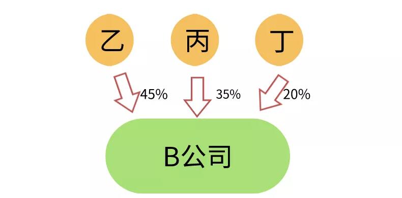 香港公司后續(xù)維護(hù)工作實(shí)踐 