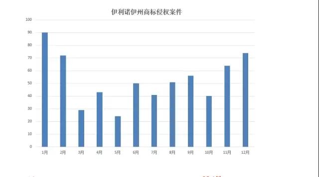 不做知識(shí)產(chǎn)權(quán)“圍獵”下沉默的羔羊，中國跨境商家的反擊 