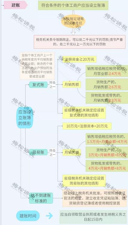 稅務(wù)局緊急提醒！小規(guī)模納稅人有銷無進(jìn)，未提供任何進(jìn)項，嚴(yán)查！