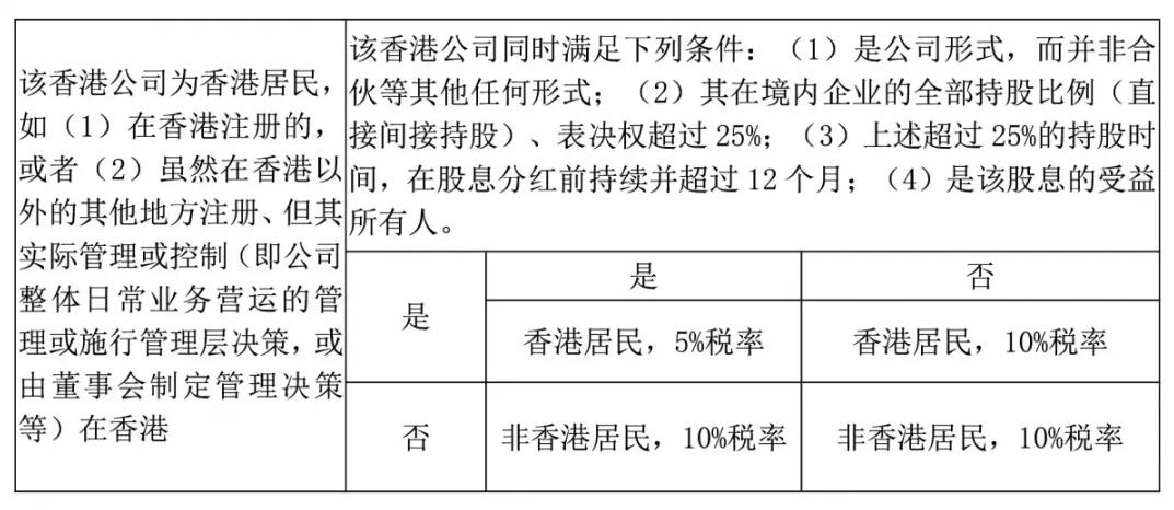 注冊香港公司，如何進行稅務籌劃？ 