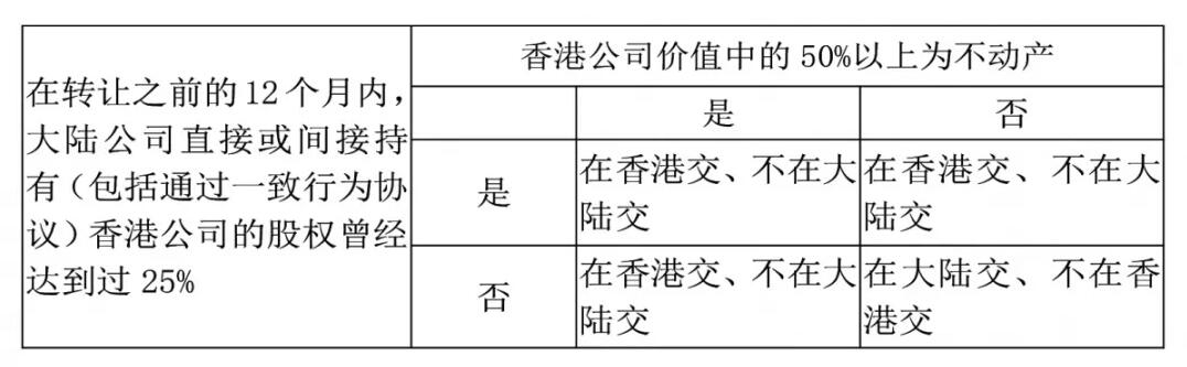 注冊香港公司，如何進行稅務籌劃？ 