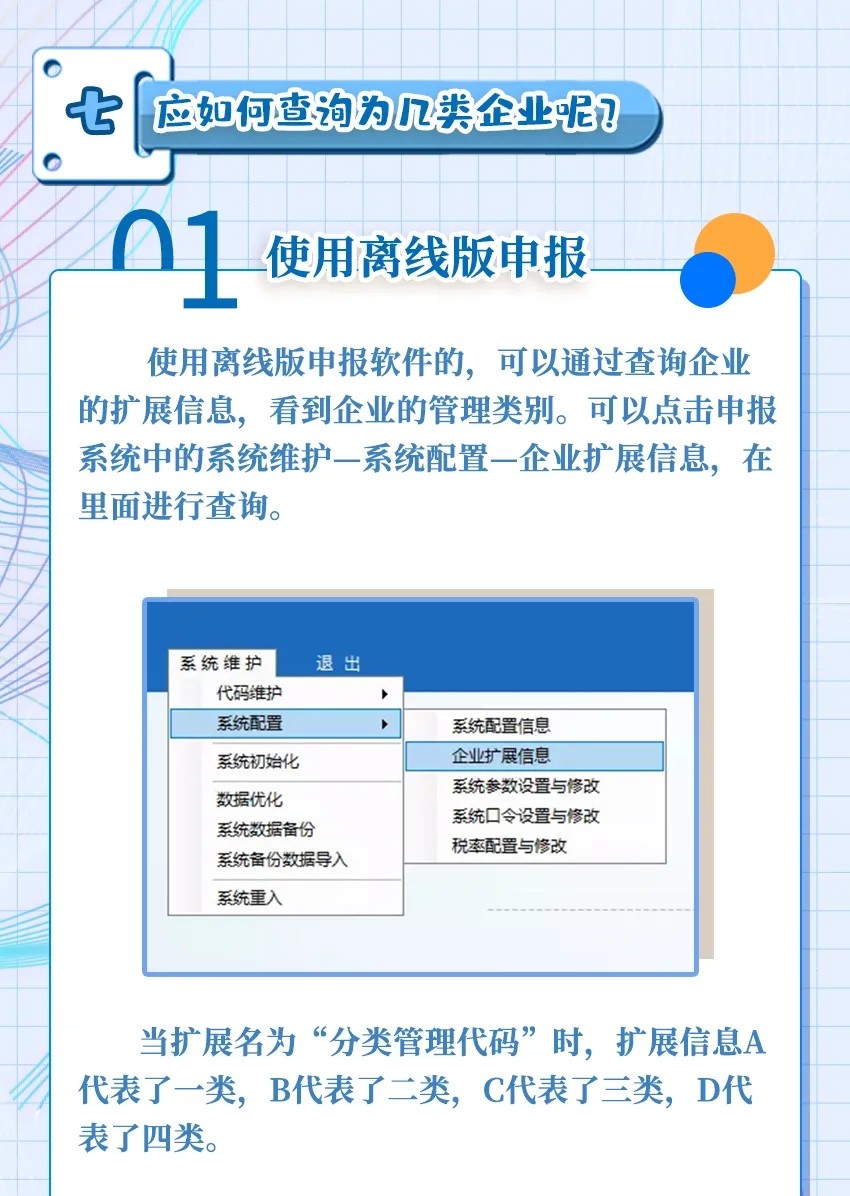 出口企業(yè)分類管理評定答疑大全