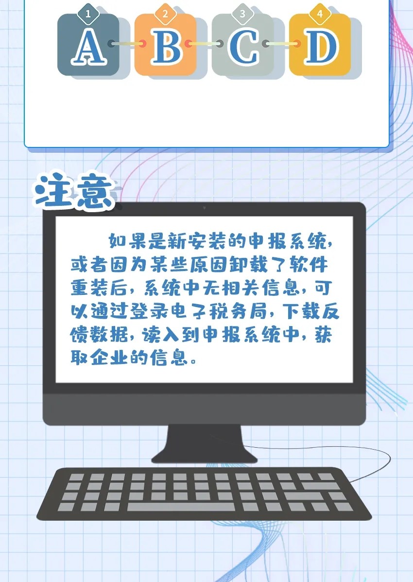 出口企業(yè)分類管理評定答疑大全