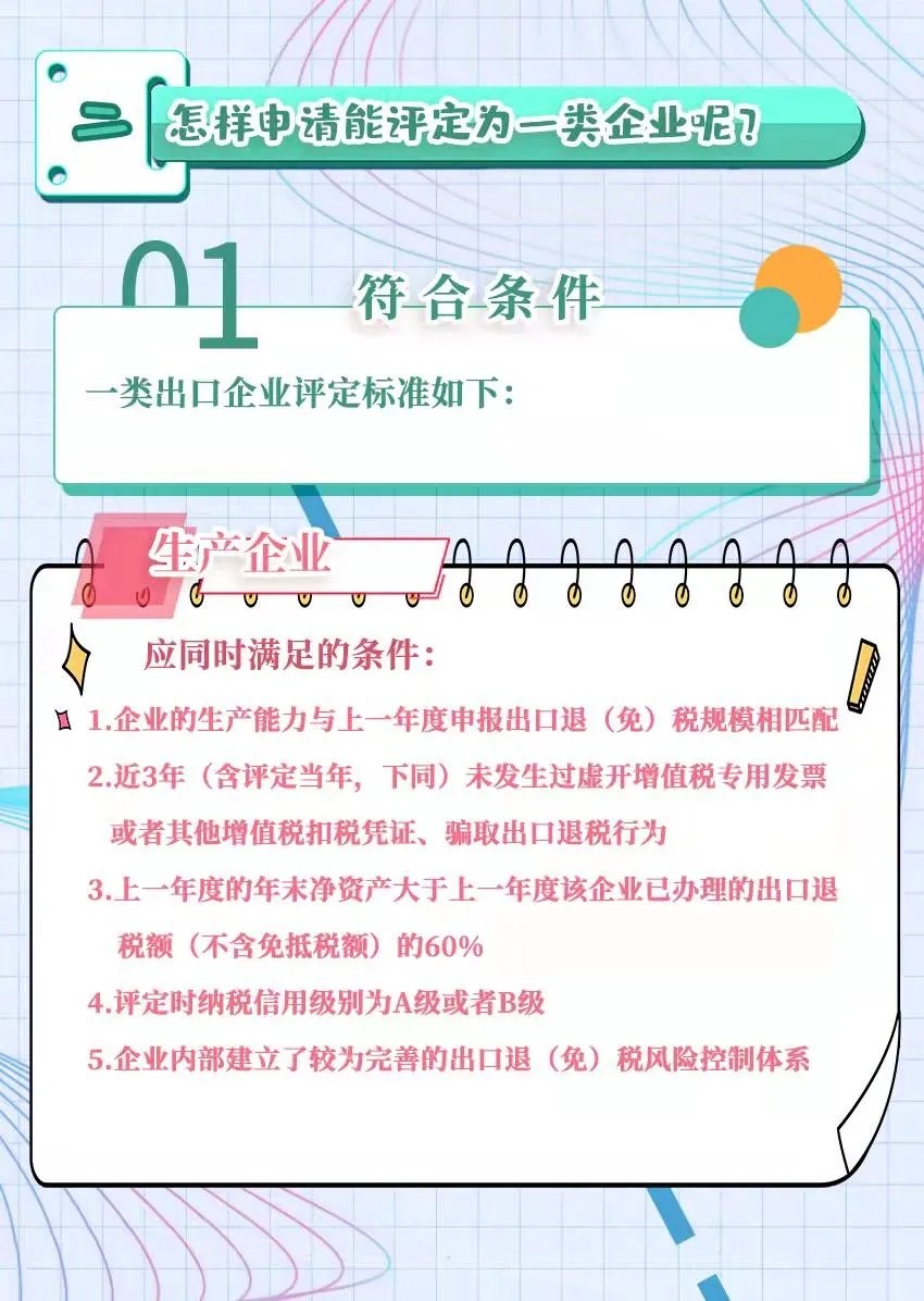 出口企業(yè)分類管理評定答疑大全