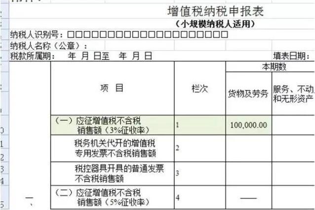 未開票≠不納稅，增值稅未開票收入需要這樣申報