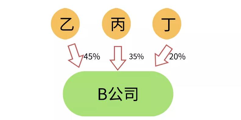 【香港公司注冊】做外貿(mào)一定要注冊香港公司