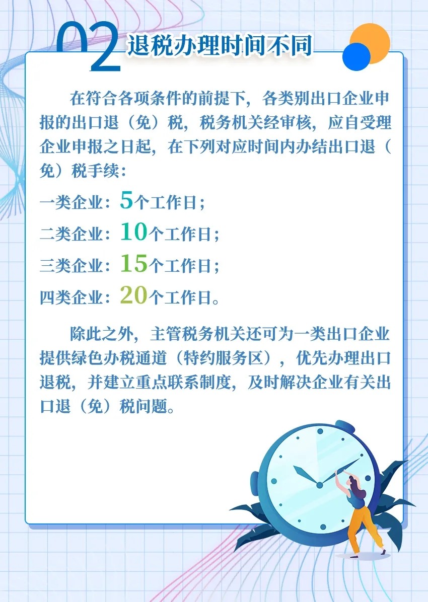 出口企業(yè)分類管理評定答疑大全