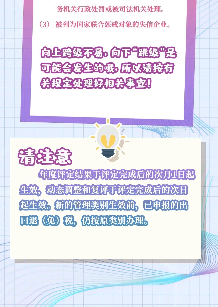 出口企業(yè)分類管理評定答疑大全