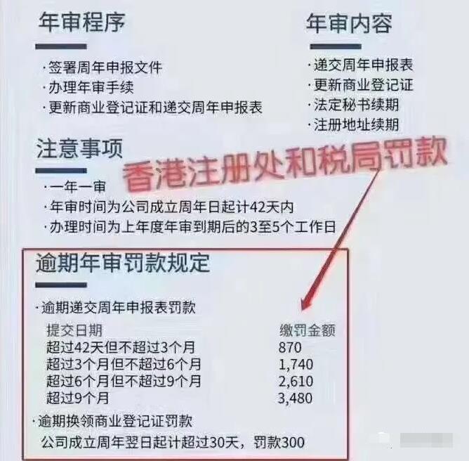 【香港公司年審】香港公司年審需要哪些資料?