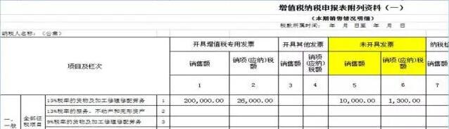 未開票≠不納稅，增值稅未開票收入需要這樣申報