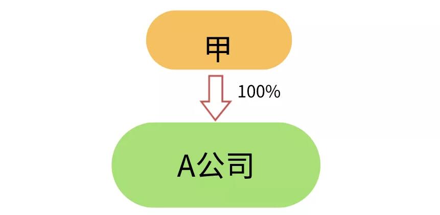 【香港公司注冊】做外貿(mào)一定要注冊香港公司