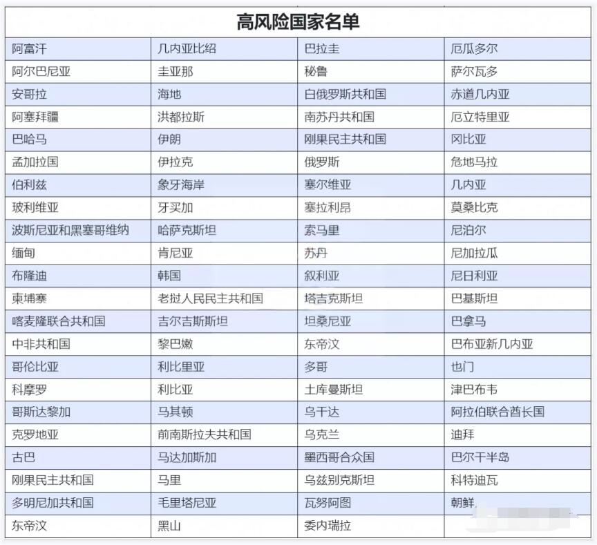 香港銀行賬戶需要的資料和注意事項