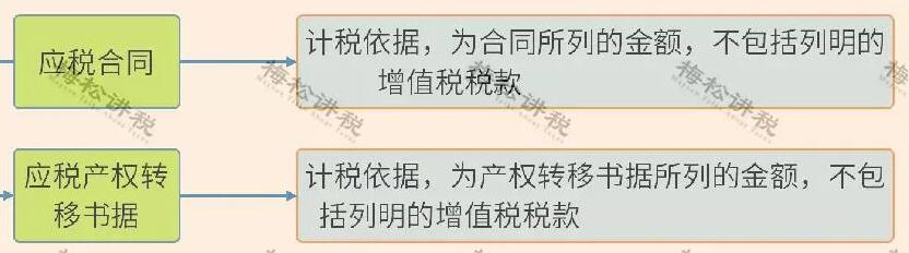 重磅！新印花稅法來襲，看懂這些利好政策能省一大筆！