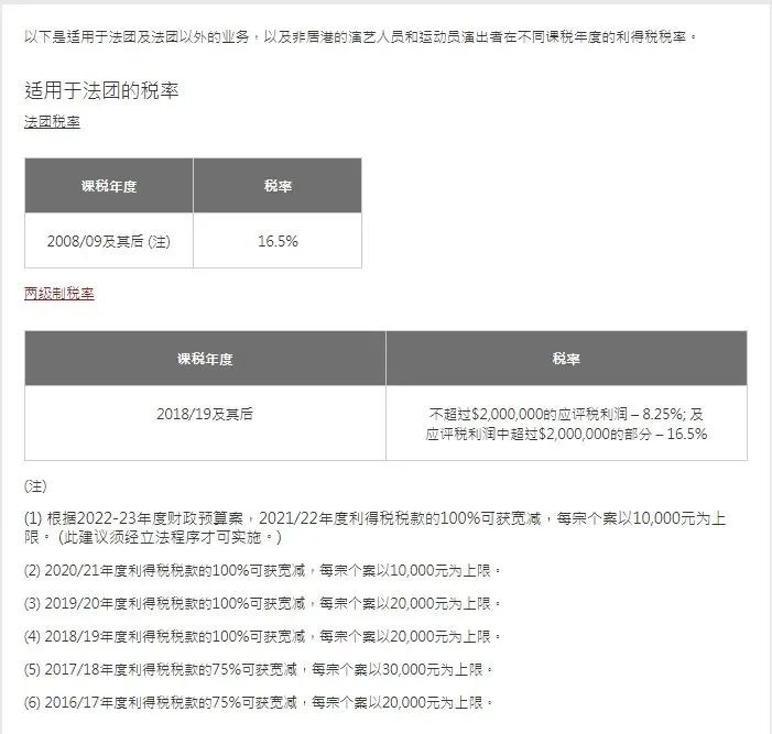 港府公布2022到2023年度財政預算案，商業(yè)登記費和利得稅雙雙減免！