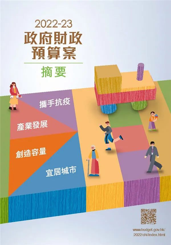 港府公布2022到2023年度財政預算案，商業(yè)登記費和利得稅雙雙減免！