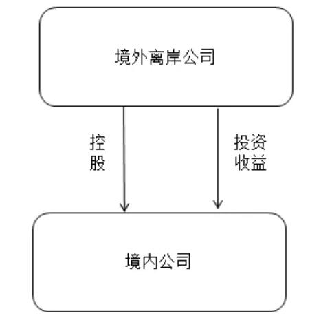 企業(yè)分紅的九大稅務(wù)籌劃方法