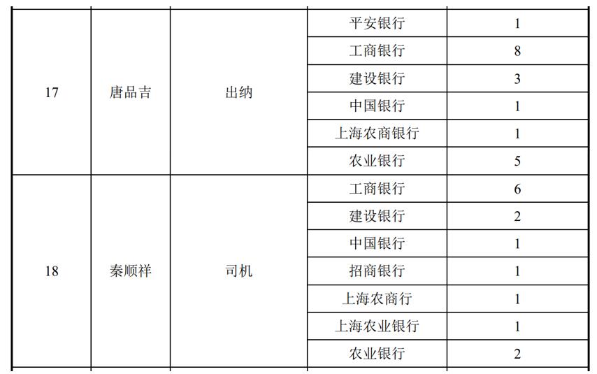 IPO中哪些資金交易可能是炸彈？| 上市稅籌