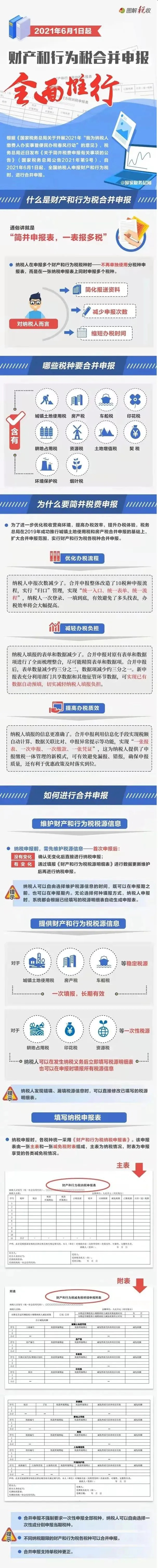 重磅！新印花稅法來襲，看懂這些利好政策能省一大筆！