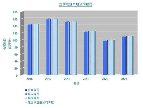 香港公司注冊資料及后期年審維護