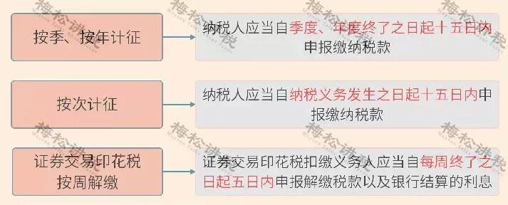 重磅！新印花稅法來襲，看懂這些利好政策能省一大筆！