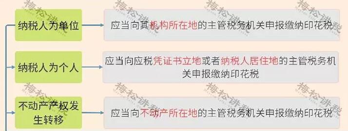 重磅！新印花稅法來襲，看懂這些利好政策能省一大筆！