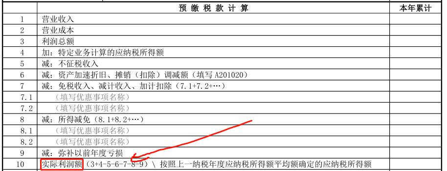 小型微利企業(yè)，千萬要提前籌劃好