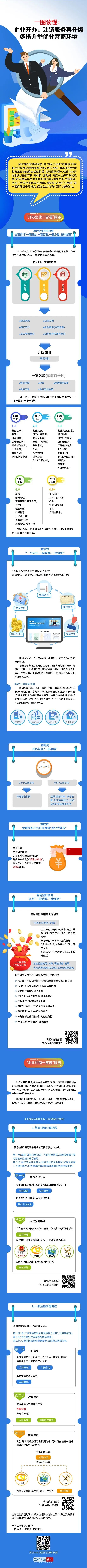 一圖讀懂 | 深圳企業(yè)開辦注銷一窗通升級之路